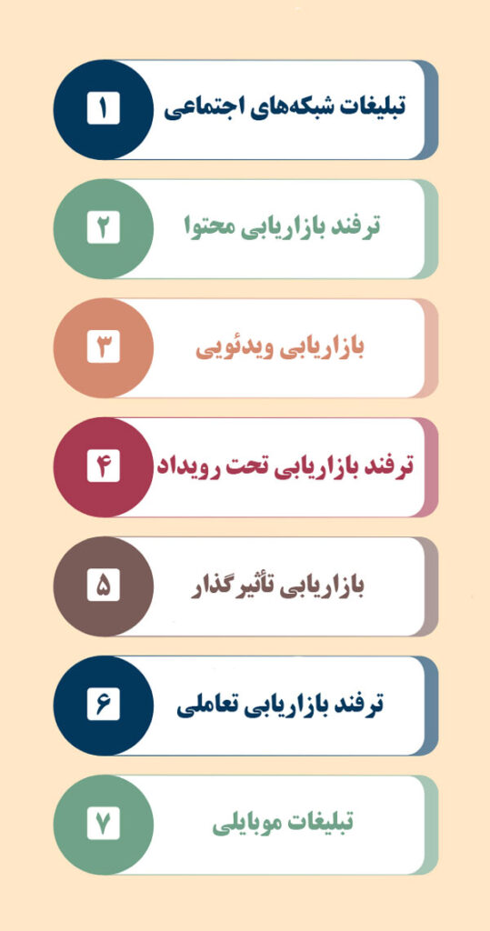 بهترین روش های جدید و مدرن بازاریابی