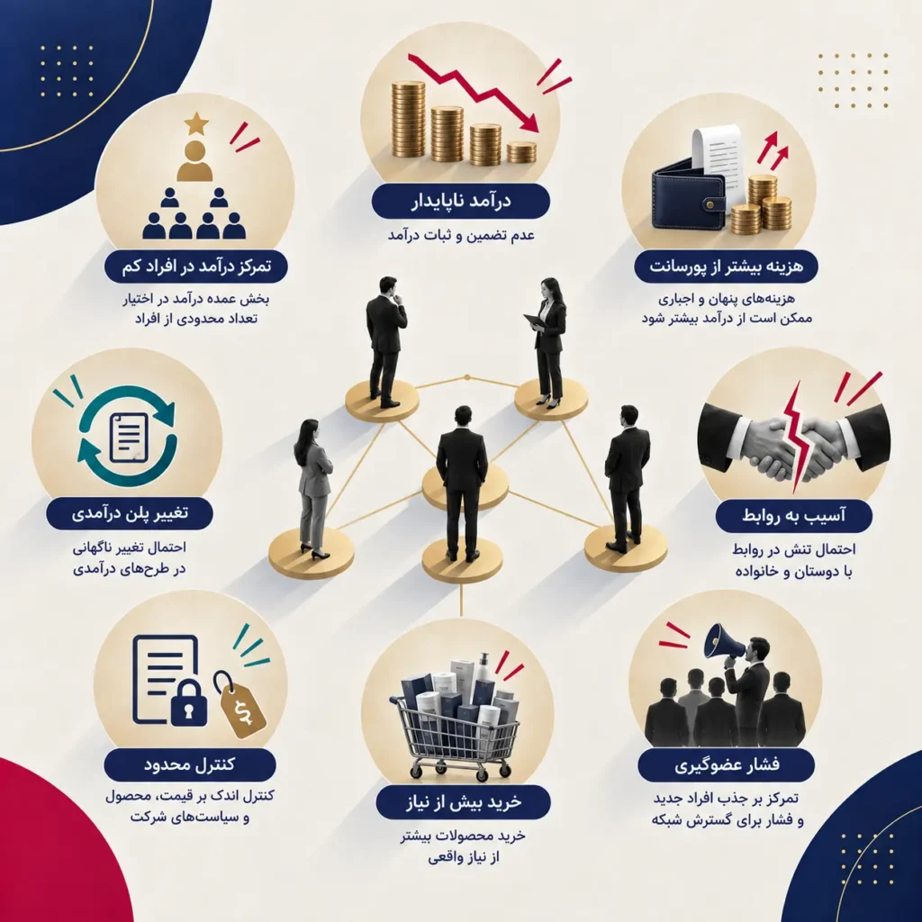 معایب نتورک مارکتینگ